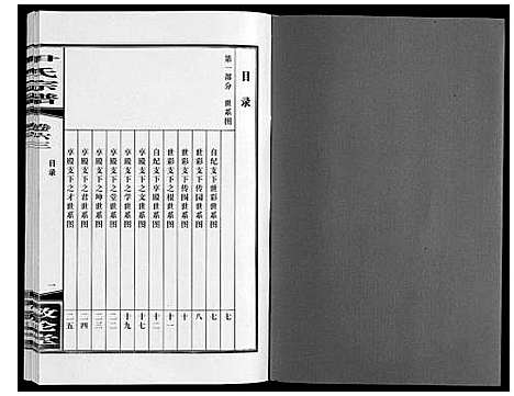 [尹]尹氏宗谱_63卷首2卷 (安徽) 尹氏家谱_A171.pdf