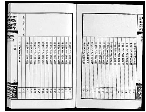 [尹]尹氏宗谱_63卷首2卷 (安徽) 尹氏家谱_A171.pdf