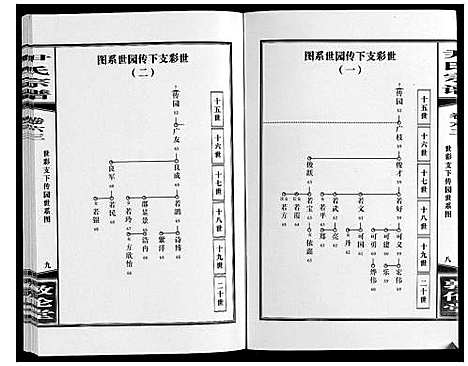 [尹]尹氏宗谱_63卷首2卷 (安徽) 尹氏家谱_A171.pdf