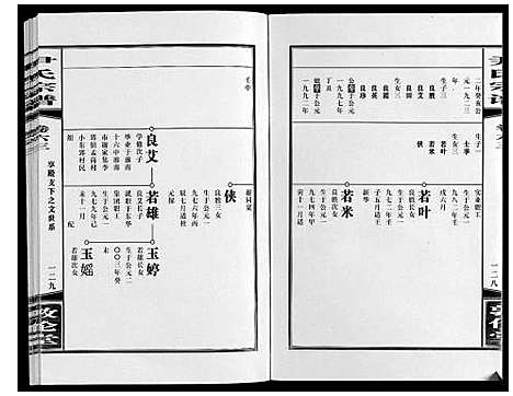 [尹]尹氏宗谱_63卷首2卷 (安徽) 尹氏家谱_A172.pdf