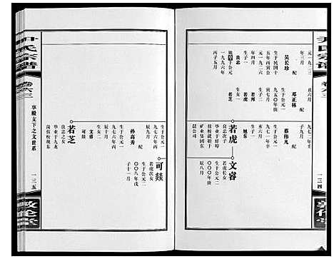 [尹]尹氏宗谱_63卷首2卷 (安徽) 尹氏家谱_A172.pdf