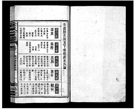 [余]余氏宗谱_9卷首1卷 (安徽) 余氏家谱_二.pdf