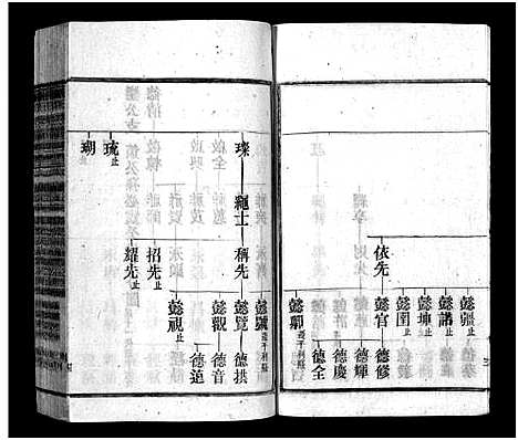 [余]余氏族谱_30卷首末各1卷-太湖县余氏五修族谱_太湖县余氏族谱 (安徽) 余氏家谱_五.pdf