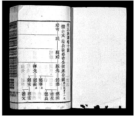 [余]余氏族谱_30卷首末各1卷-太湖县余氏五修族谱_太湖县余氏族谱 (安徽) 余氏家谱_十四.pdf