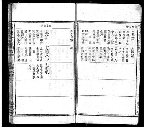 [虞]宿松虞氏宗谱 (安徽) 宿松虞氏家谱_十六.pdf