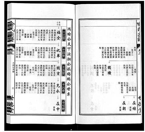 [喻]喻氏宗谱 (安徽) 喻氏家谱_四.pdf