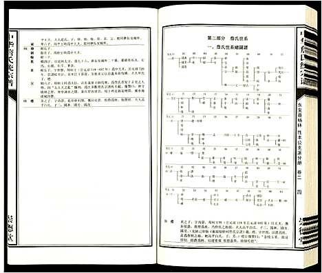 [詹]中华詹氏统宗谱 (安徽) 中华詹氏统家谱_二.pdf