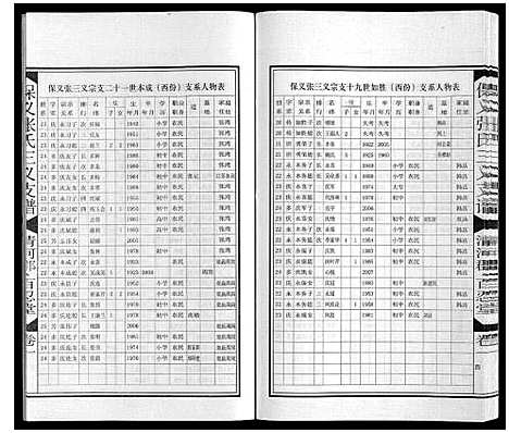 [张]保义张氏三义支谱 (安徽) 保义张氏三义支谱_三.pdf