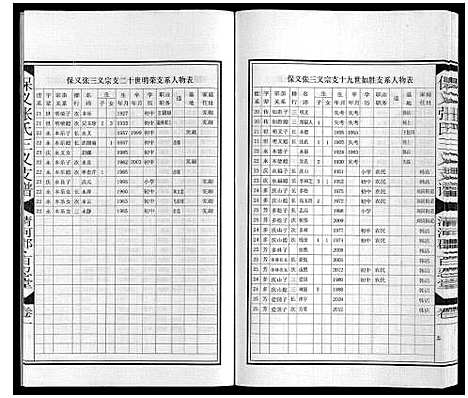 [张]保义张氏三义支谱 (安徽) 保义张氏三义支谱_三.pdf