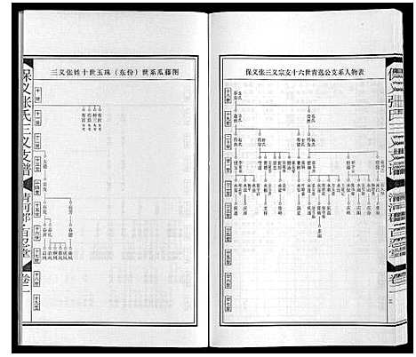 [张]保义张氏三义支谱 (安徽) 保义张氏三义支谱_四.pdf