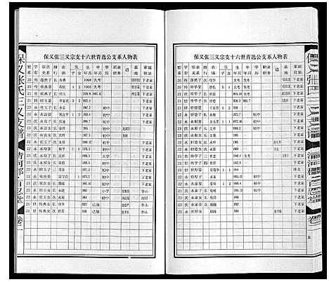 [张]保义张氏三义支谱 (安徽) 保义张氏三义支谱_四.pdf