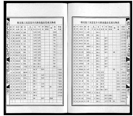 [张]保义张氏三义支谱 (安徽) 保义张氏三义支谱_五.pdf