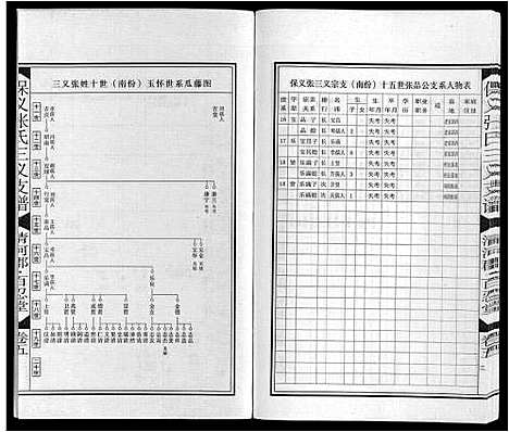 [张]保义张氏三义支谱 (安徽) 保义张氏三义支谱_七.pdf