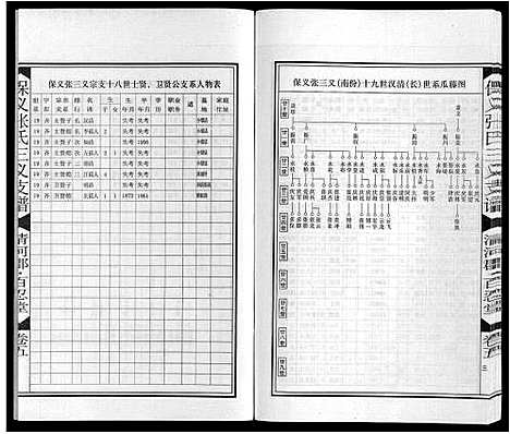 [张]保义张氏三义支谱 (安徽) 保义张氏三义支谱_七.pdf