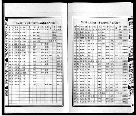 [张]保义张氏三义支谱 (安徽) 保义张氏三义支谱_七.pdf