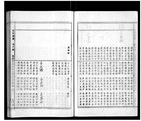 [张]张氏千六公七修族谱_34卷 (安徽) 张氏千六公七修家谱_六.pdf