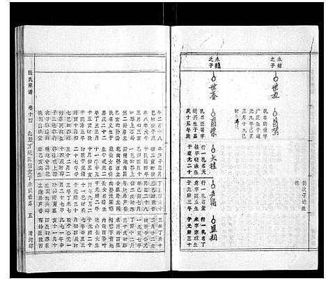 [张]张氏千六公七修族谱_34卷 (安徽) 张氏千六公七修家谱_六.pdf