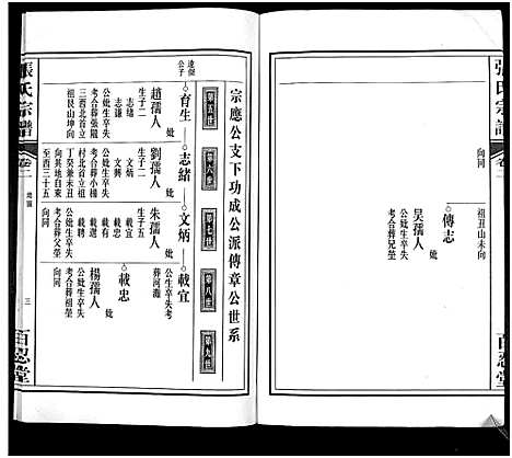 [张]张氏宗谱 (安徽) 张氏家谱_二.pdf