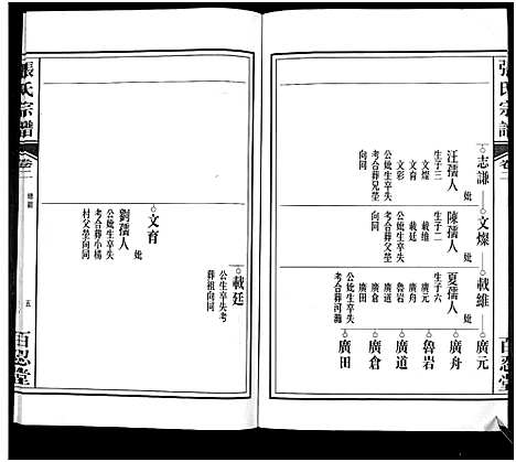 [张]张氏宗谱 (安徽) 张氏家谱_二.pdf