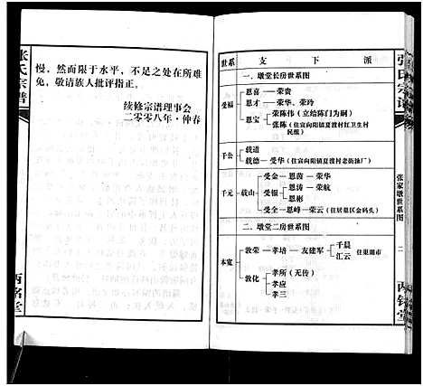 [张]张氏宗谱 (安徽) 张氏家谱.pdf