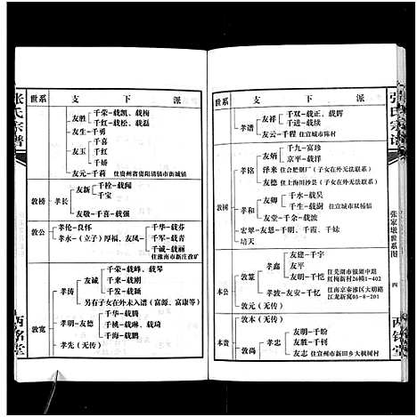 [张]张氏宗谱 (安徽) 张氏家谱.pdf