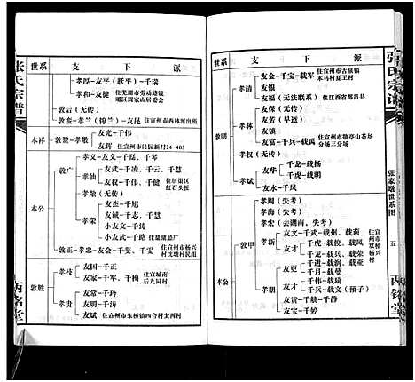 [张]张氏宗谱 (安徽) 张氏家谱.pdf