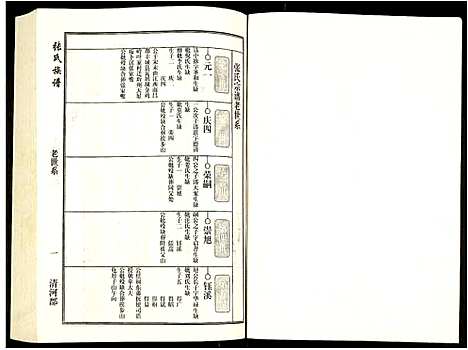 [张]张氏宗谱 (安徽) 张氏家谱_二.pdf