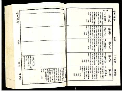 [张]张氏宗谱 (安徽) 张氏家谱_四.pdf