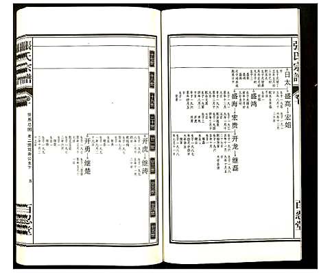 [张]张氏宗谱 (安徽) 张氏家谱_十.pdf