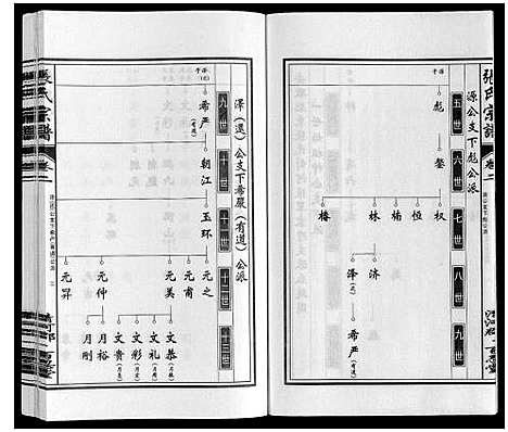 [张]张氏宗谱 (安徽) 张氏家谱_二.pdf