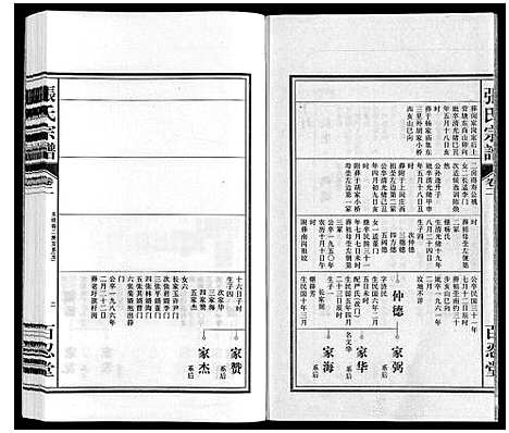 [张]张氏宗谱 (安徽) 张氏家谱_二.pdf