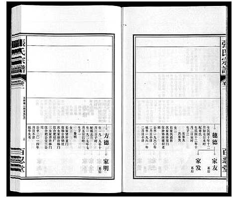 [张]张氏宗谱 (安徽) 张氏家谱_二.pdf