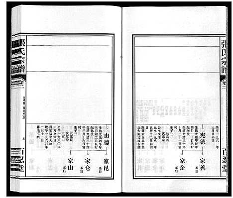 [张]张氏宗谱 (安徽) 张氏家谱_二.pdf