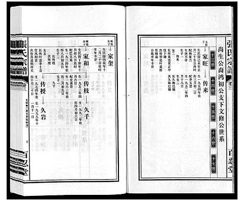 [张]张氏宗谱 (安徽) 张氏家谱_三.pdf