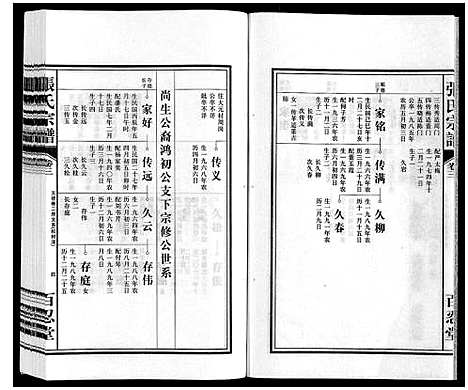 [张]张氏宗谱 (安徽) 张氏家谱_三.pdf