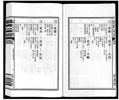 [张]张氏宗谱 (安徽) 张氏家谱_四.pdf