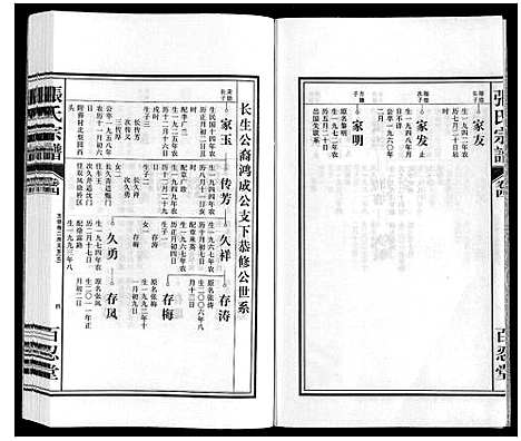 [张]张氏宗谱 (安徽) 张氏家谱_四.pdf