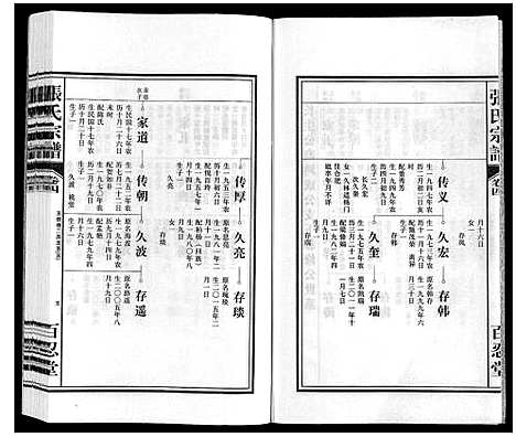 [张]张氏宗谱 (安徽) 张氏家谱_四.pdf