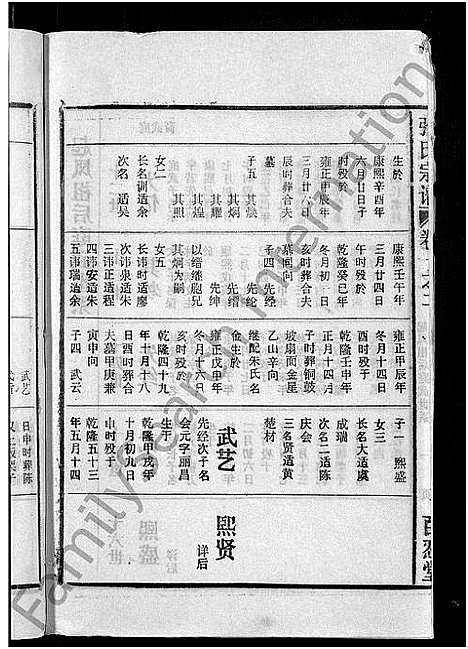 [张]张氏宗谱_4卷_及卷首 (安徽) 张氏家谱_四.pdf