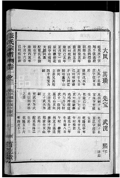 [张]张氏宗谱_4卷_及卷首 (安徽) 张氏家谱_五.pdf