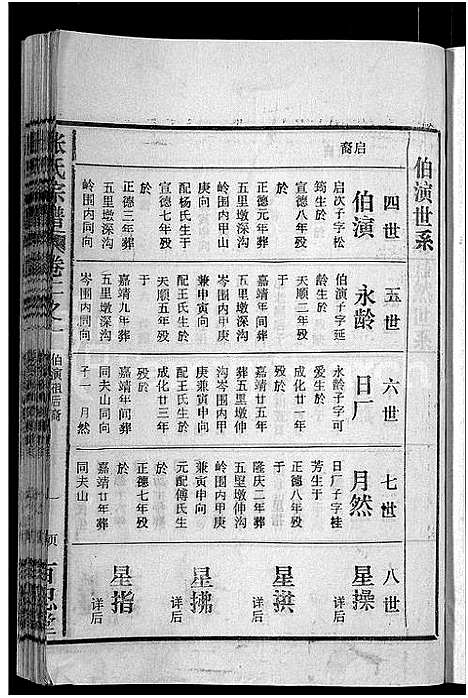 [张]张氏宗谱_4卷_及卷首 (安徽) 张氏家谱_六.pdf