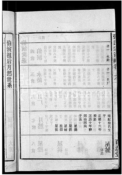 [张]张氏宗谱_4卷_及卷首 (安徽) 张氏家谱_六.pdf