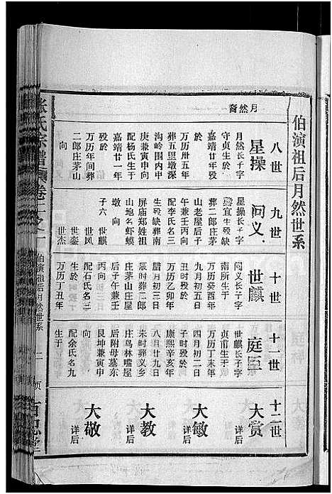 [张]张氏宗谱_4卷_及卷首 (安徽) 张氏家谱_六.pdf