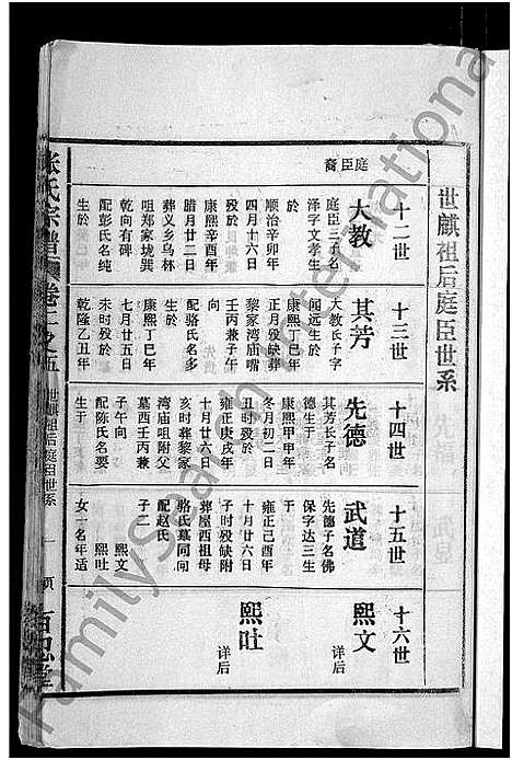 [张]张氏宗谱_4卷_及卷首 (安徽) 张氏家谱_十.pdf