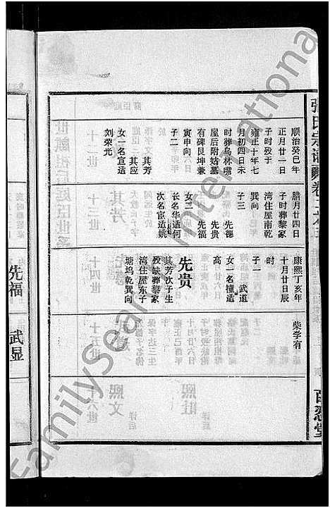 [张]张氏宗谱_4卷_及卷首 (安徽) 张氏家谱_十.pdf