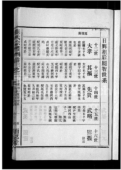 [张]张氏宗谱_4卷_及卷首 (安徽) 张氏家谱_十三.pdf