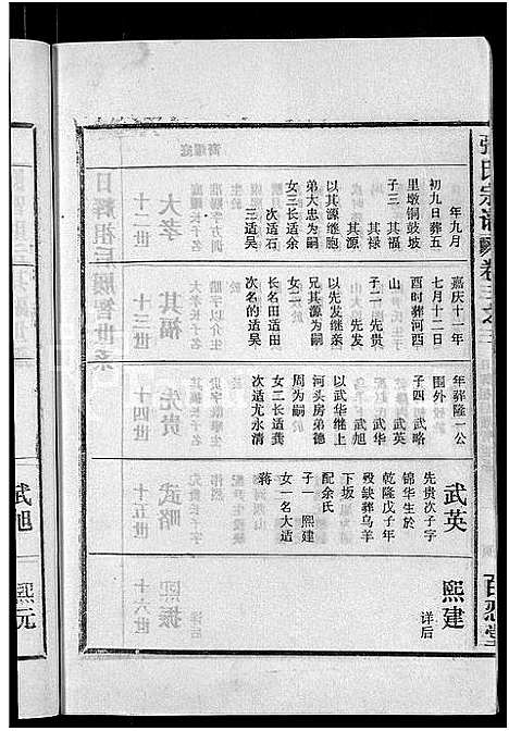 [张]张氏宗谱_4卷_及卷首 (安徽) 张氏家谱_十三.pdf