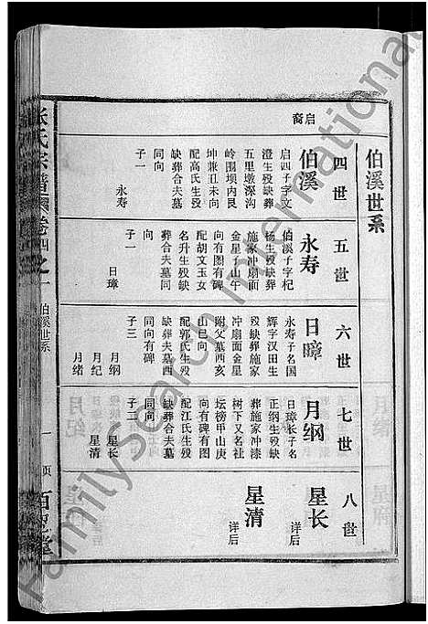 [张]张氏宗谱_4卷_及卷首 (安徽) 张氏家谱_十五.pdf