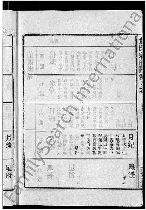 [张]张氏宗谱_4卷_及卷首 (安徽) 张氏家谱_十五.pdf