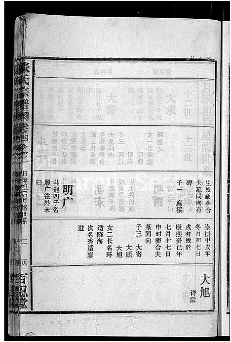 [张]张氏宗谱_4卷_及卷首 (安徽) 张氏家谱_十六.pdf